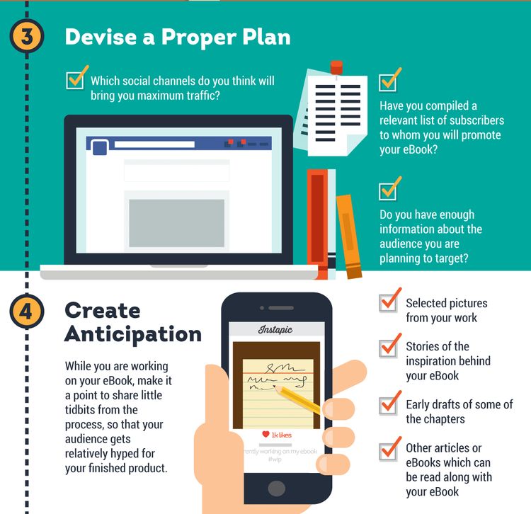 how to sell your business with e-books 3 4.jpg