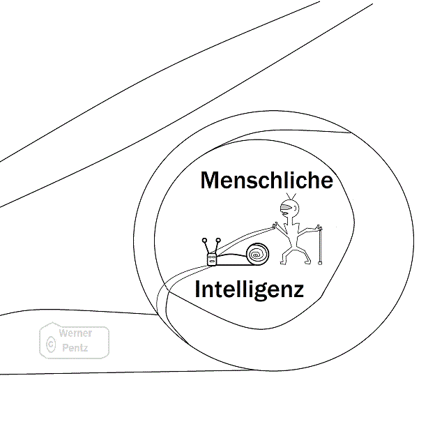klein_Z-MenschlicheIntelligenz2.gif