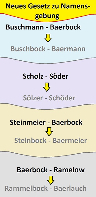 klein_Z-Namensverquickung.jpg