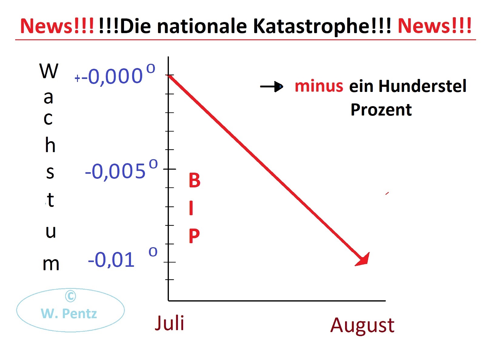 klein_Z-NationaleKatastrophe2.jpg